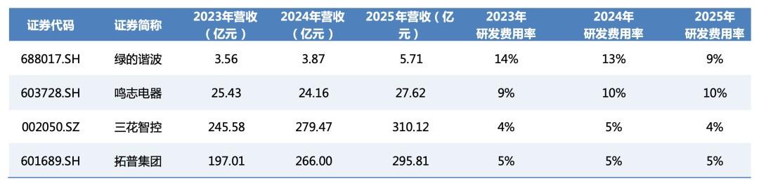 人形机器人爆发前夜:谁啃硬骨头,谁是真金矿?