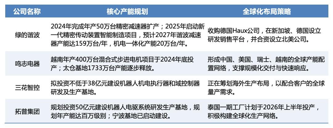 人形机器人爆发前夜:谁啃硬骨头,谁是真金矿?