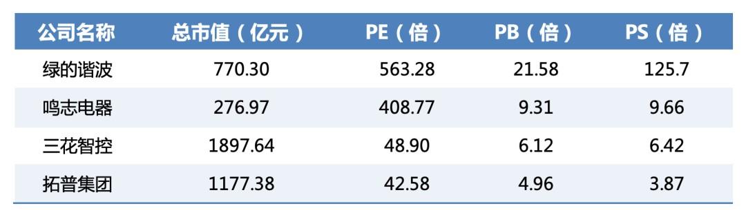 人形机器人爆发前夜:谁啃硬骨头,谁是真金矿?