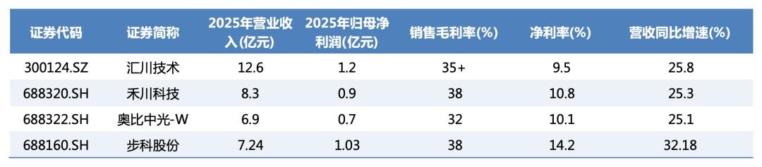 人形机器人爆发前夜:谁啃硬骨头,谁是真金矿?