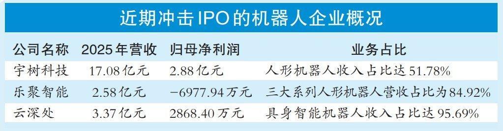 万元级产品背后的价格传导，机器人大规模“进家”还有多远｜经济周刊·焦点