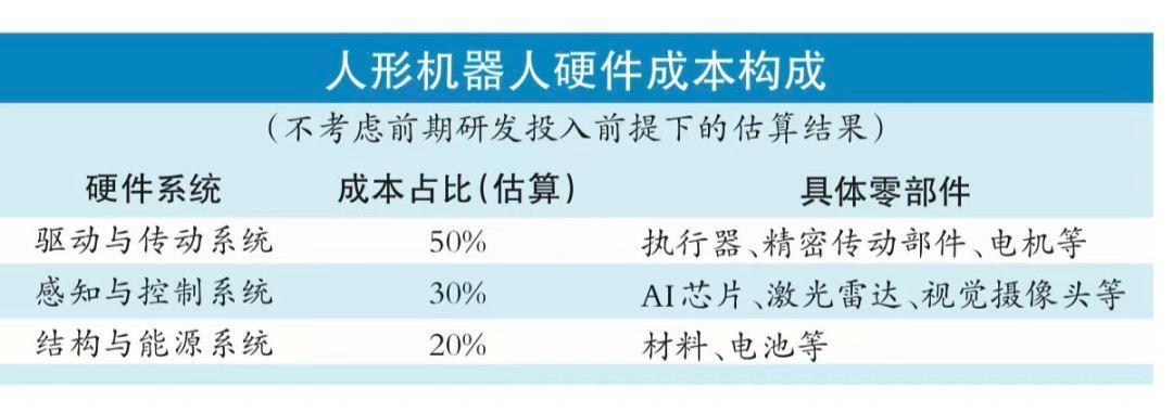 万元级产品背后的价格传导,机器人大规模“进家”还有多远|经济周刊·焦点