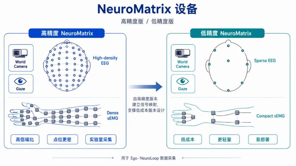 机器人要自我进化,先得看见人类如何犯错